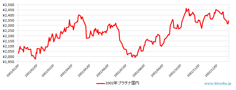 プラチナ 相場 1g 今日