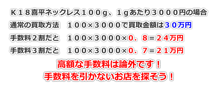 買取手数料の有無を確認しよう