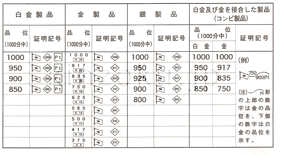 大蔵省造幣局の証明記号の刻印一覧